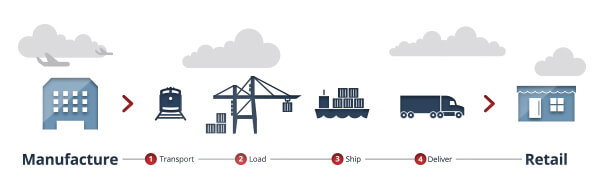 Freight Forwarding Infographic