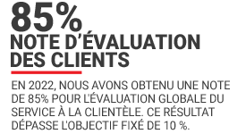 80% Note d'évaluation des clients