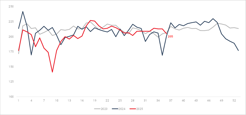 Key Weekly Metrics Shareholder Resources Investors Cn Ca