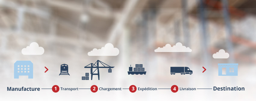 Supply Chain Services