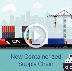 The Containerized Supply Chain