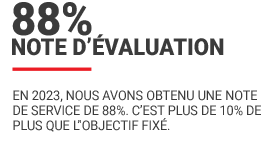 88%  - Note d'évaluation
