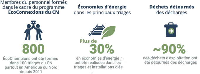 EcoConnexions