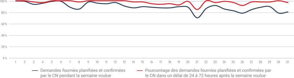 Graph 2