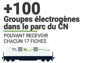 Groupes électrogenes dans le parc du CN