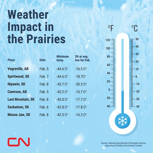 Extreme weather impact on cities